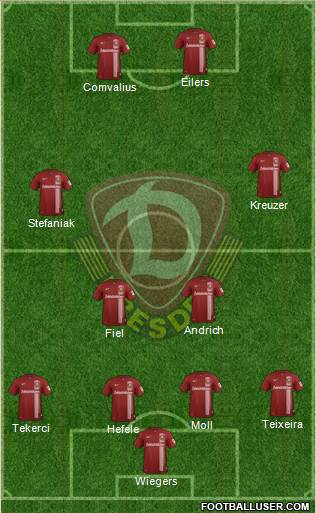 SG Dynamo Dresden Formation 2015
