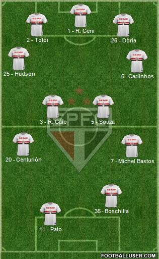 São Paulo FC Formation 2015