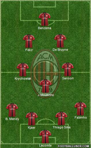A.C. Milan Formation 2015