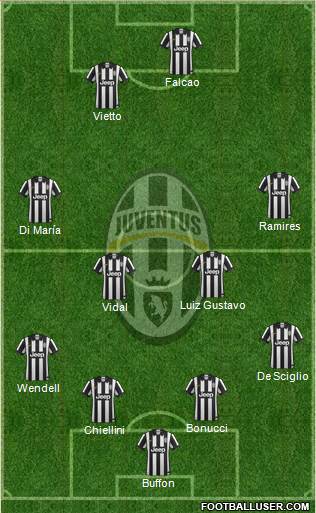Juventus Formation 2015