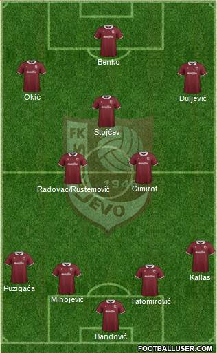 FK Sarajevo Formation 2015
