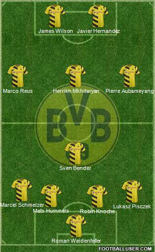Borussia Dortmund Formation 2015
