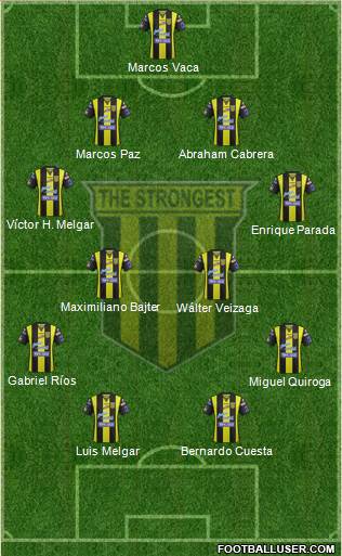 FC The Strongest football formation