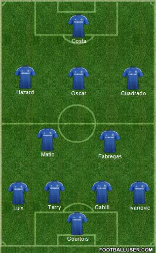 Chelsea Formation 2015