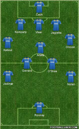AFC Wimbledon Formation 2015