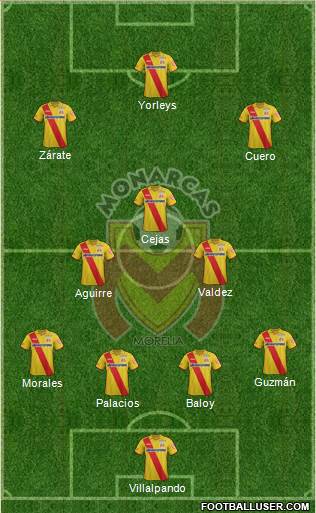 Club Monarcas Morelia Formation 2015
