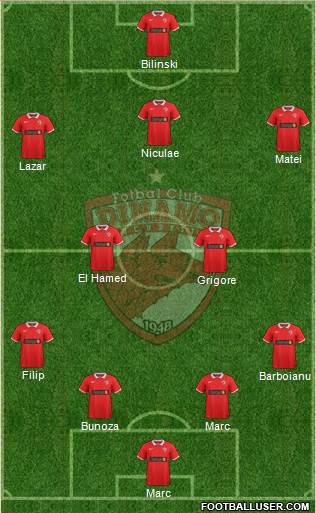 FC Dinamo 1948 Bucharest Formation 2015