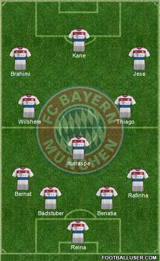 FC Bayern München Formation 2015
