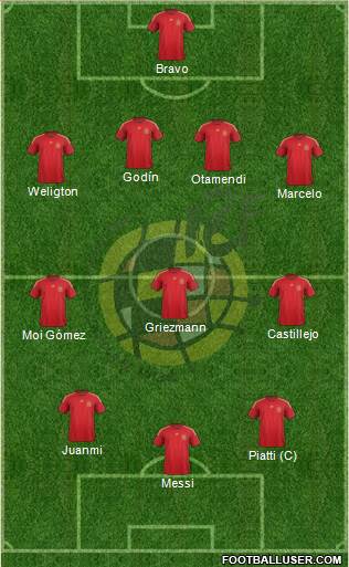 Spain Formation 2015