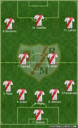 Rayo Vallecano de Madrid S.A.D. Formation 2015