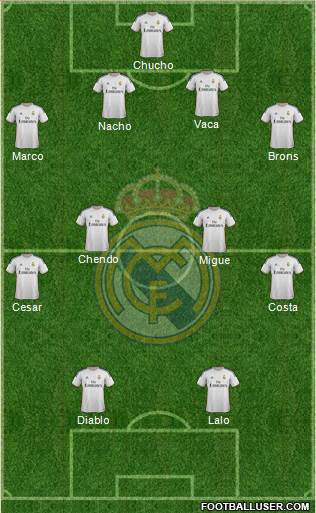 R. Madrid Castilla Formation 2015