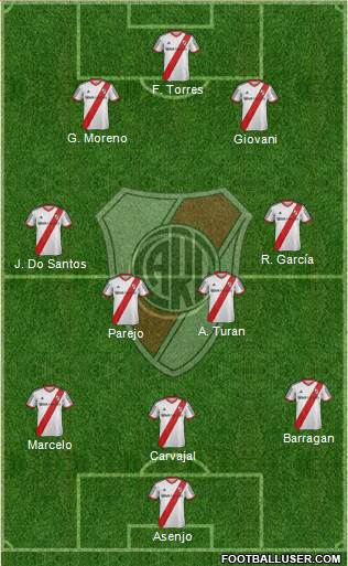River Plate Formation 2015