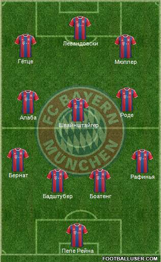 FC Bayern München Formation 2015