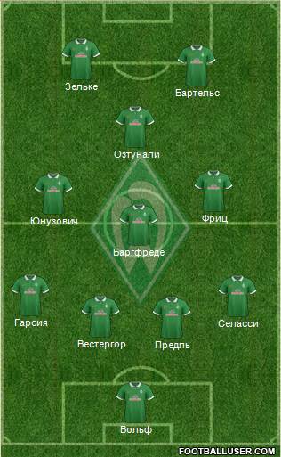 Werder Bremen Formation 2015
