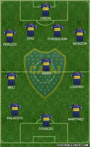 Boca Juniors Formation 2015