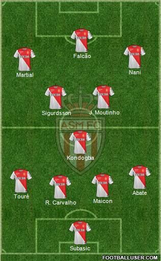 AS Monaco FC Formation 2015