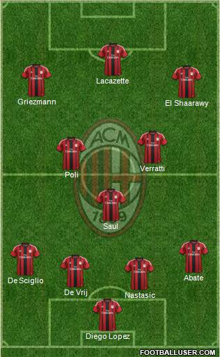 A.C. Milan Formation 2015