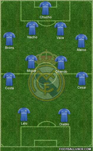 R. Madrid Castilla Formation 2015