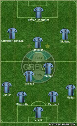 Grêmio FBPA Formation 2015