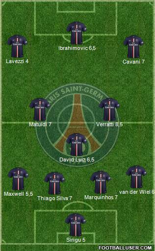 Paris Saint-Germain Formation 2015