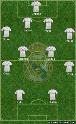 R. Madrid Castilla Formation 2015
