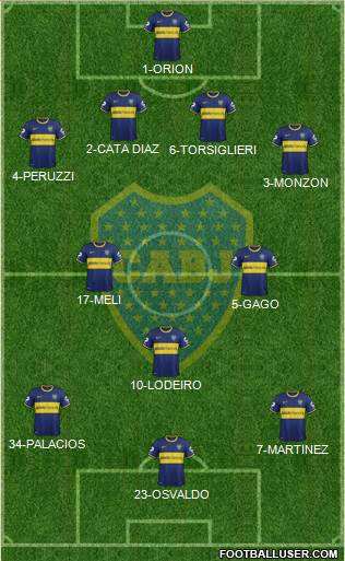 Boca Juniors Formation 2015