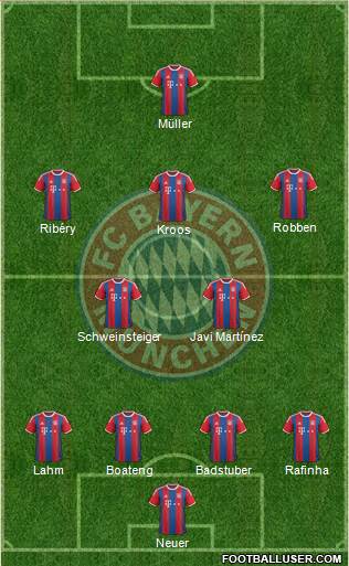FC Bayern München Formation 2015