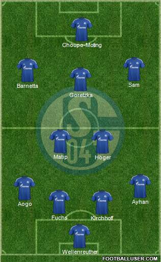 FC Schalke 04 Formation 2015