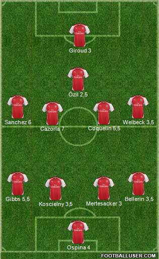 Arsenal Formation 2015