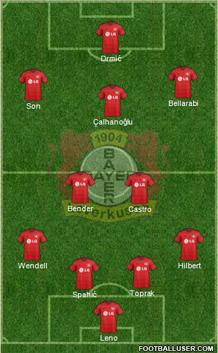 Bayer 04 Leverkusen Formation 2015