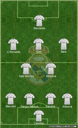 Real Madrid C.F. Formation 2015