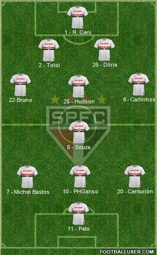 São Paulo FC Formation 2015