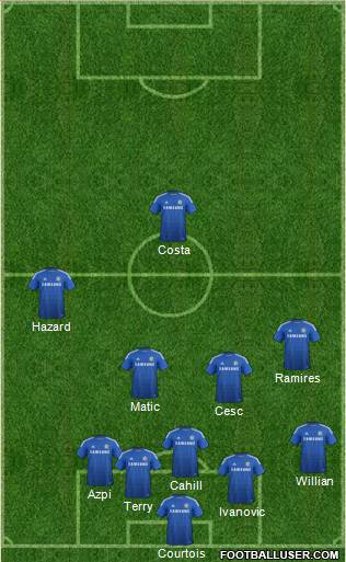 Chelsea Formation 2015