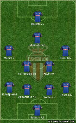 AS Monaco FC Formation 2015