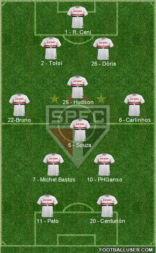 São Paulo FC Formation 2015