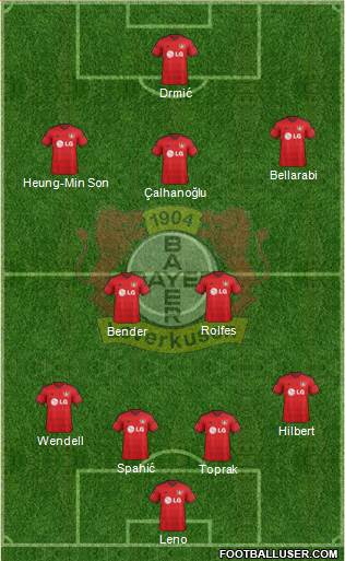 Bayer 04 Leverkusen Formation 2015