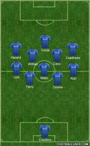 Chelsea Formation 2015
