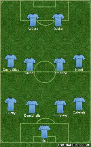 Manchester City Formation 2015