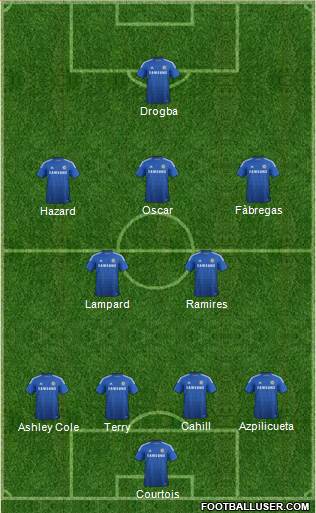 Chelsea Formation 2015