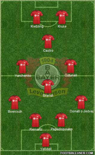 Bayer 04 Leverkusen Formation 2015