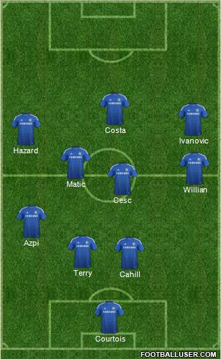 Chelsea Formation 2015