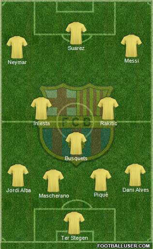 F.C. Barcelona Formation 2015