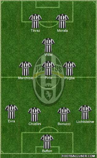 Juventus Formation 2015