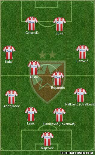 FC Red Star Belgrade Formation 2015