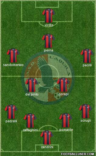 L'Aquila Formation 2015
