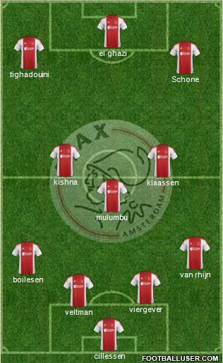 AFC Ajax Formation 2015