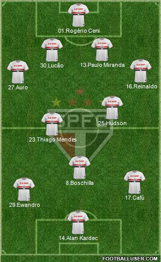 São Paulo FC Formation 2015