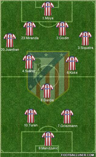 C. Atlético Madrid S.A.D. Formation 2015