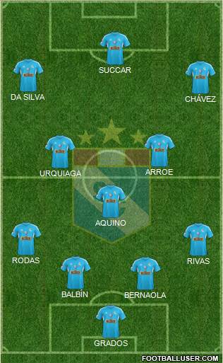 C Sporting Cristal S.A. Formation 2015