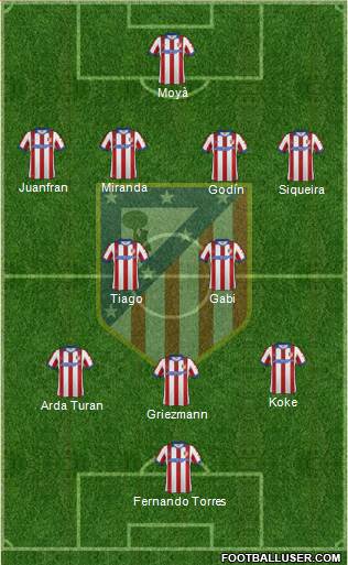 Atlético Madrid B Formation 2015